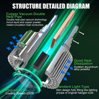 Turbo H15 Canbus Led Bulbs for Volkswagen Golf 7 High Beam Headlights DRL Daytime Running Lights White 6500K 30000LM