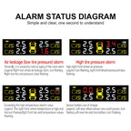 Car TPMS Sensors Tire Pressure Monitoring System Tyre On Board Computer Diagnostic Solar/USB Off Road 4x4 Automobile Accessories