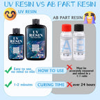 100g/250g Clear UV Resin Hard Type One Minute Ultraviolet Solar Fast Curing Epoxy Resin Glue for Casting Molds Jewelry Craft DIY