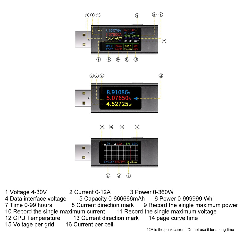 1pc KWS-MX23 USB Ammeter Tester 1.06" IPS Display 4-30V/0-12A Mobile Phone Charging Monitor  Voltage Current Detection