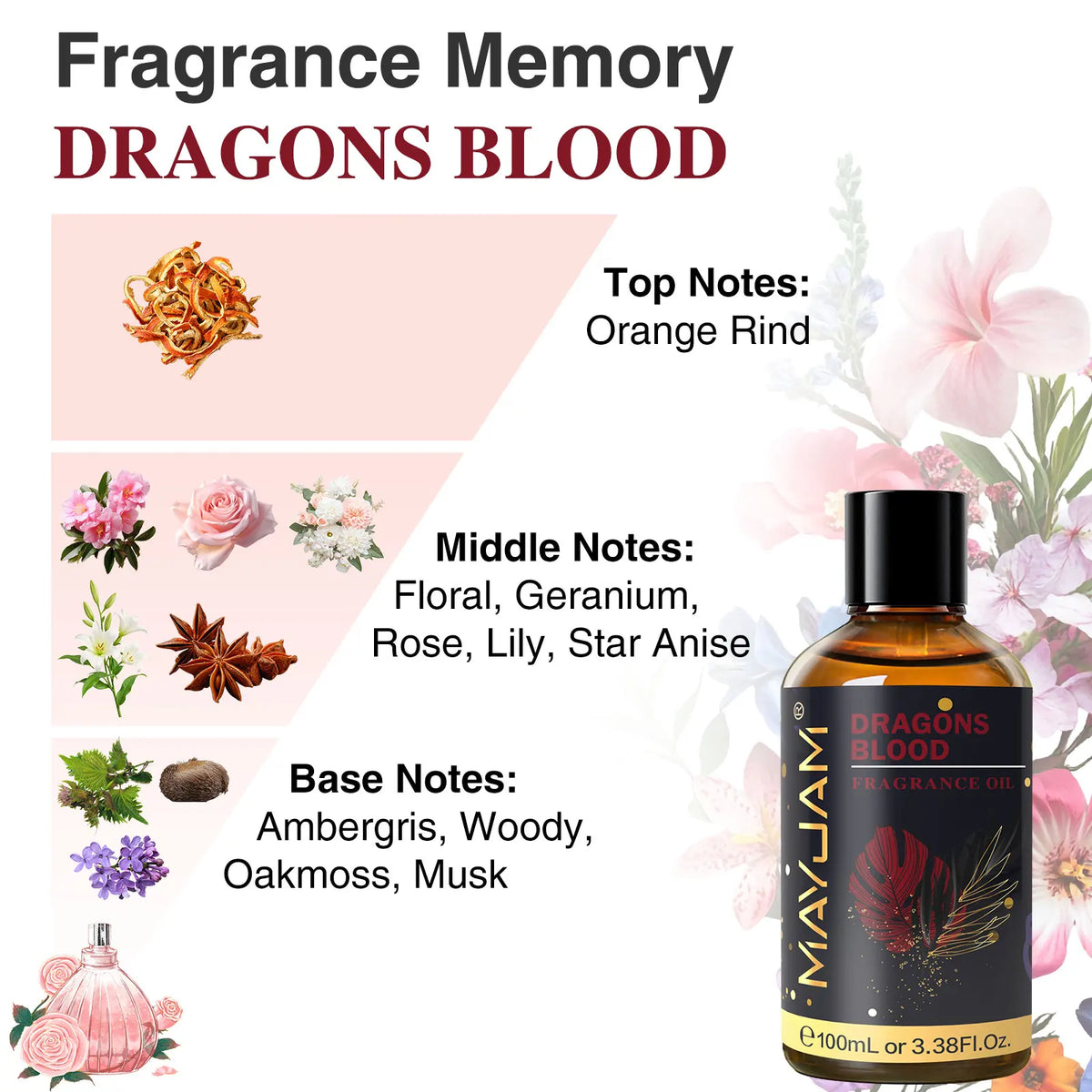 MAYJAM Aromatherapy Essential Oil Coconut & Vanilla White Musk Bubble Gum Sea Breeze Fragrance for Reed Diffuser Air Freshener