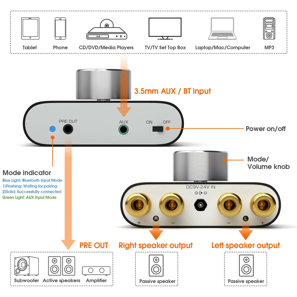 Nobsound NS-01G MAX Mini Digital Amplifier Bluetooth Receiver HiFi Home Auido Power Amp 100W+100W