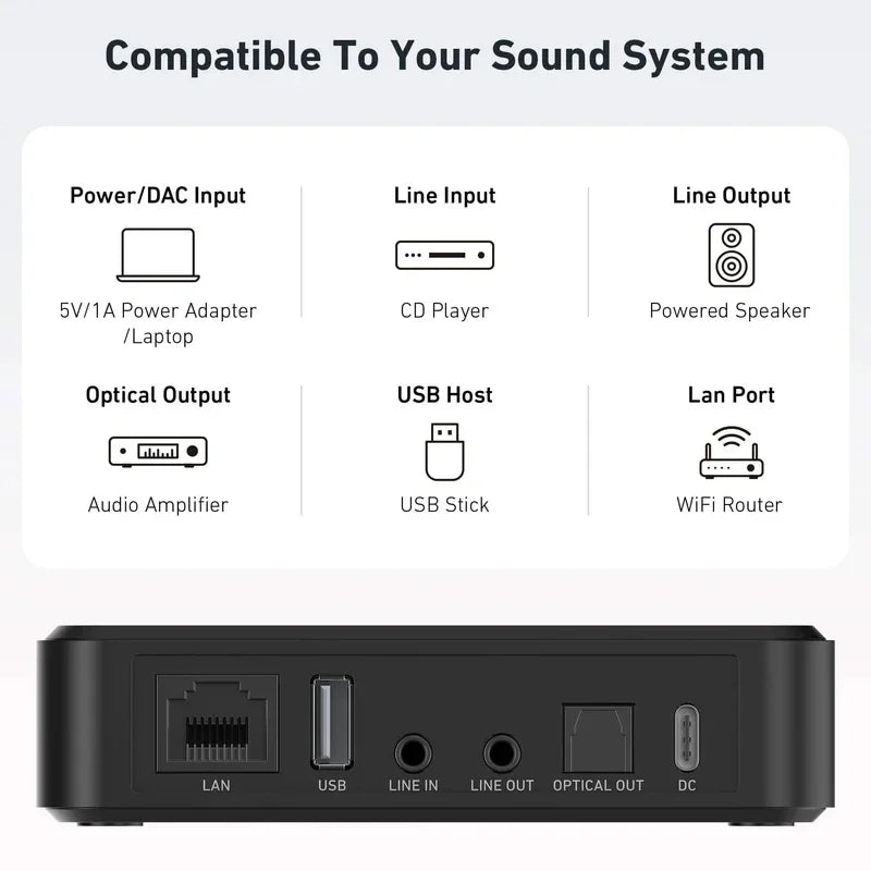 Arylic S10+ Wireless Music Streamer Bluetooth Audio Receiver 3.5mm AUX Multiroom