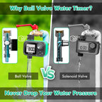 Low Water Pressure Garden Water Timer Sprinkler Controller for Rain Barrels, Green