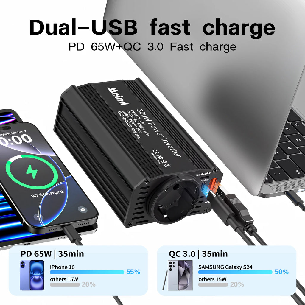 Meind 300W Car Power Inverter with EU Socket DC12V to AC220V Car Charger with Dual USB ports PD65W + QC3.0