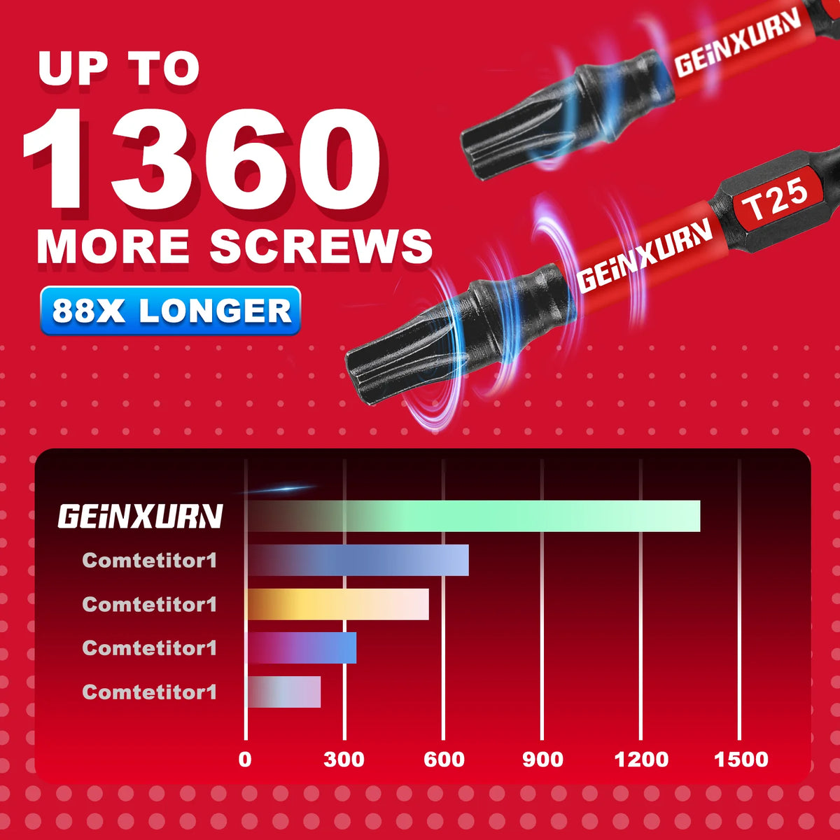 Geinxurn T25 Impact Tough Magnetic Screwdriver Bit Set, #25 Torx Head Power Bits, S2 Alloy Steel Star Bits with Storage M-Box