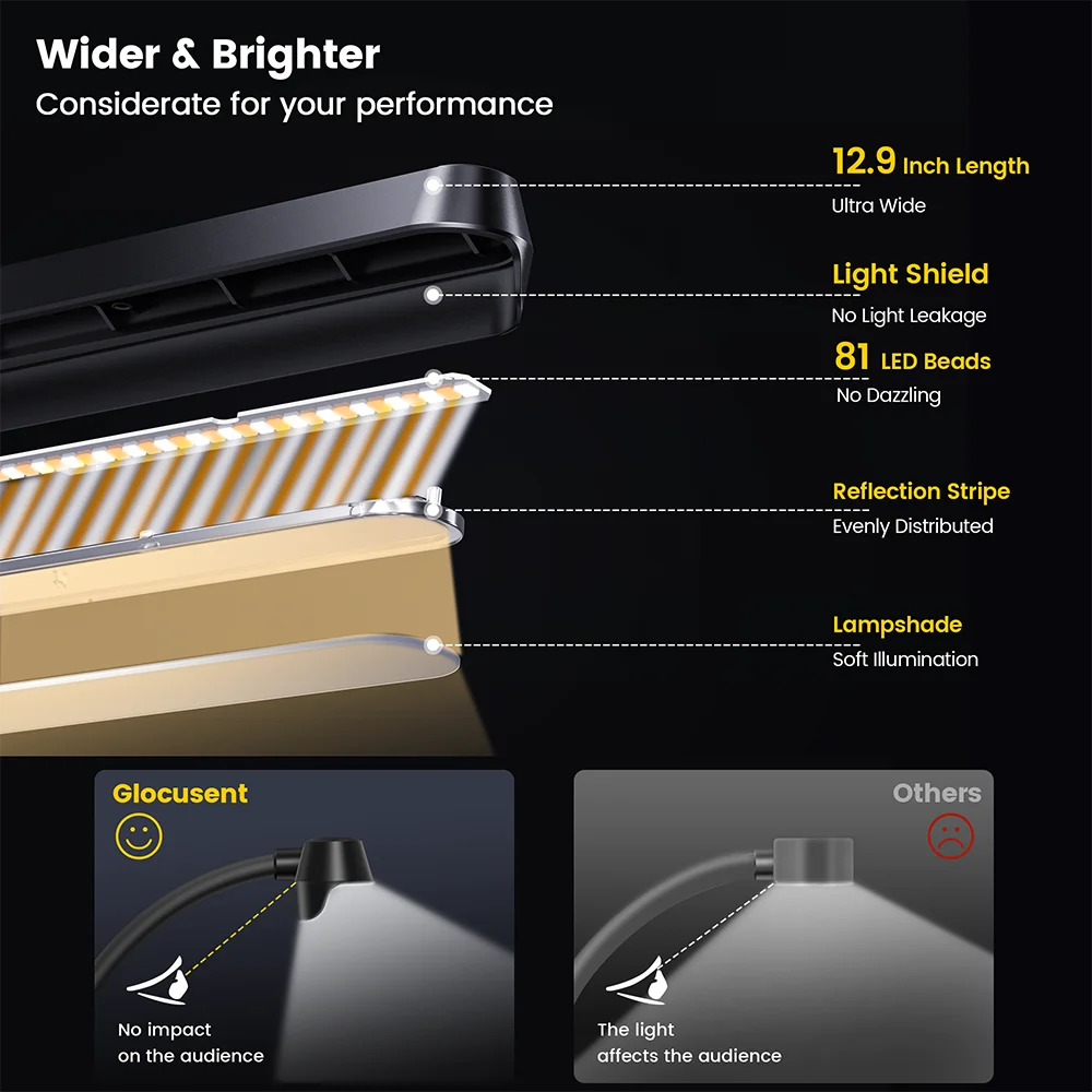 Glocusent New Foldable Long-Lasting Clip on Piano Musical Sheet Lamp Color & Brightness Adjustable Led Music Stand Light