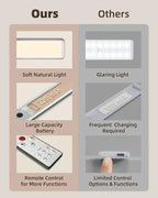 LED Night Light Motion Sensor USB Rechargeable Night Lamp 1500mAh For Room Kitchen Cabinet Staircase Corridor Lighting