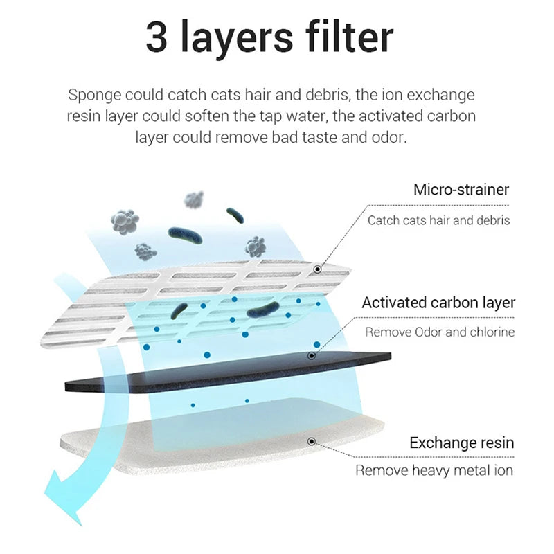 12PCS Cat Water Fountain Replacement Filter for WF060  Elements Pet Drinking Bowl Auto Drinking Filter for Cats
