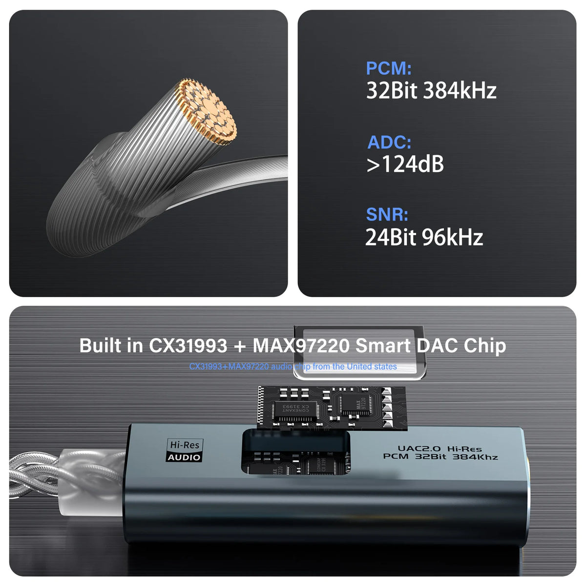 USB C to 3.5 mm Jack Adapter DAC Type-C Audio Amplifier Hi-Fi Stereo Earphone Headphone AUX Converter CX31993 MAX97220 Dual Chip