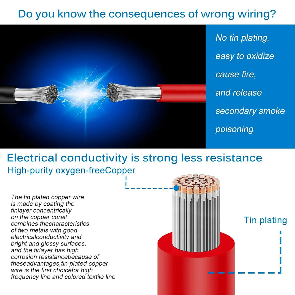 16/18/20/22/24/26/28 AWG Electric Wire with Heat Shrink Tubing,5 Colors Stranded Tinned Copper Flexible Silicone Hookup Wire Kit