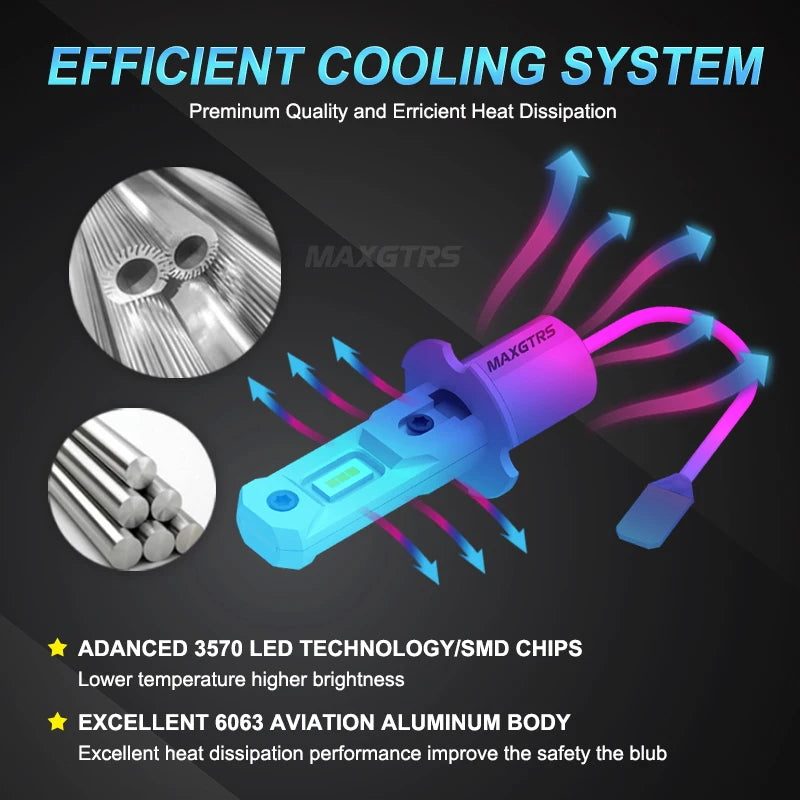 MAXGTRS 2x H3 LED Car Headlight Fog Light Bulb Fanless Daytime Running Light No Polar H3 Car Driving Lamp Super Bright DRL 24V