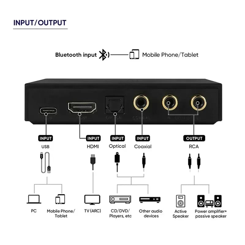 SMSL PS100 Multifunctional Audio Converter ES9023 DAC Chip Built in Bluetooth PCM44.1-192kHz