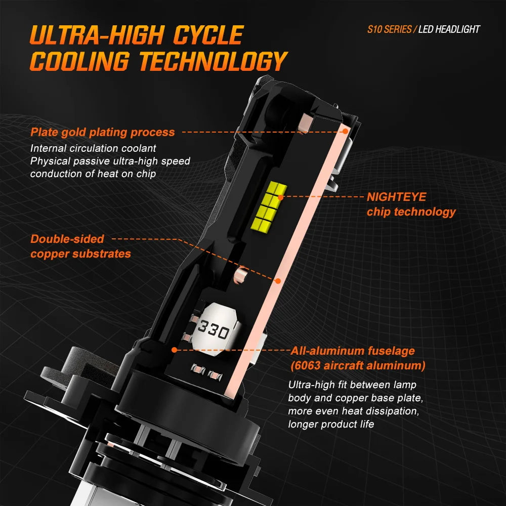 NIGHTEYE H7 LED Bulbs Canbus 35000LM Led h4 H11 H8 H9 9005 HB3 9006 HB4 Car Lights 80W 6500K White Mini Size Car Headlight Bulbs