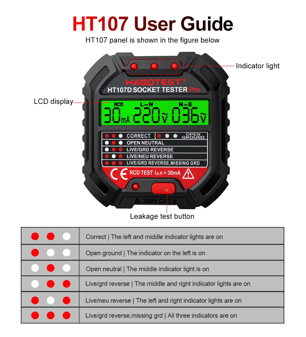 HT106 HT107 Socket Tester Pro Voltage Test Digital Outlet Socket Detect US/UK/EU Plug Ground Zero Line Plug Polarity Phase Check