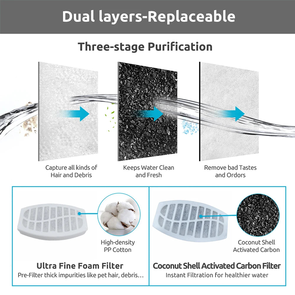 10pcs Replaced Activated Carbon Filter Replacement For Cat Water Drinking Fountain Filters For Pet Dog Round Fountain Dispenser