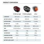 CYCLAMI CY300T Bicycle Smart Brake Sensing Front Rear Light Waterproof MTB Road Bike Lights Cycling Accessories