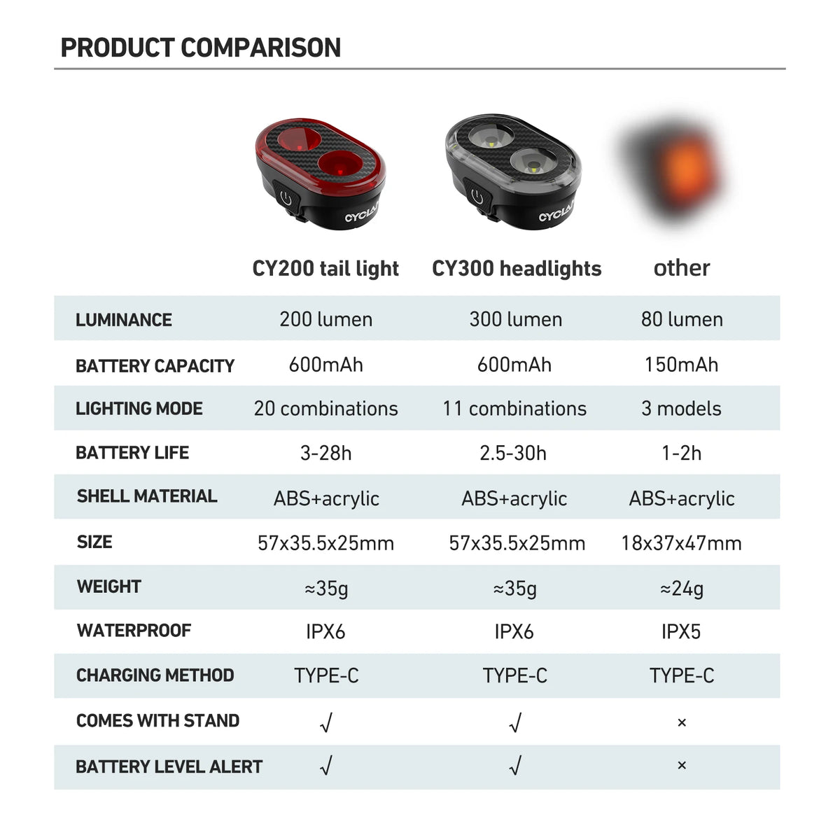 CYCLAMI CY300T Bicycle Smart Brake Sensing Front Rear Light Waterproof MTB Road Bike Lights Cycling Accessories