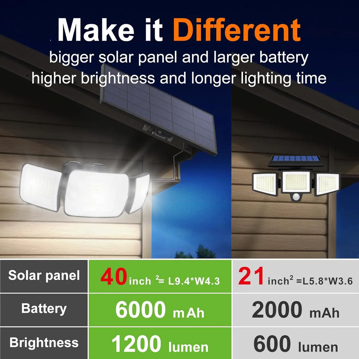 Intelamp Long Battery Life 6000mah Outdoor Solar Lights With Larger Solar Panel Two Motion Sensors For Garden Yard Path Garage