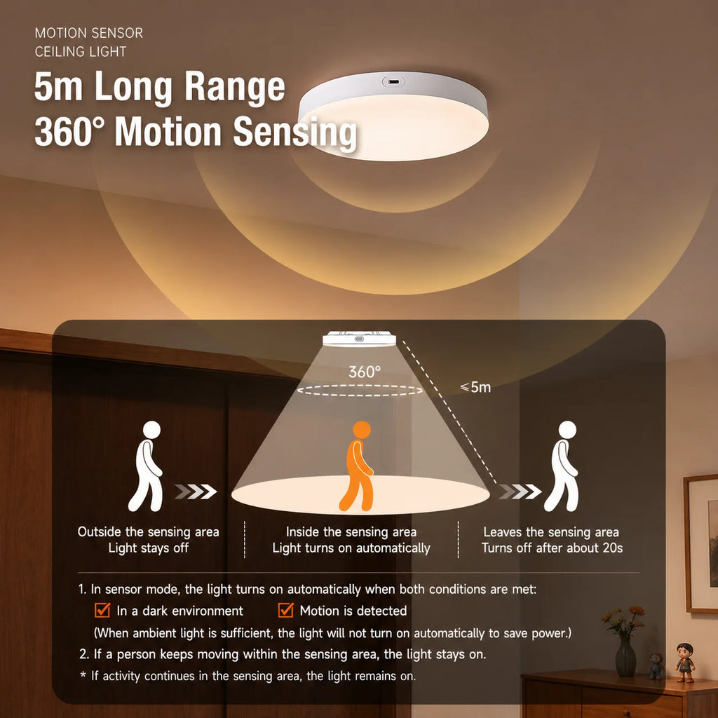10000mAh Rechargeable LED Ceiling Light Smart Radar Motion Sensor Ceiling Lamp Wireless Remote Control No Wiring 3 CCT