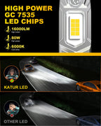 2Pcs Canbus Error Free H1 LED Bulbs Super Bright High Beam H1 Car LED Head Fog Lights Fanless 6500K White 12V Mini Size