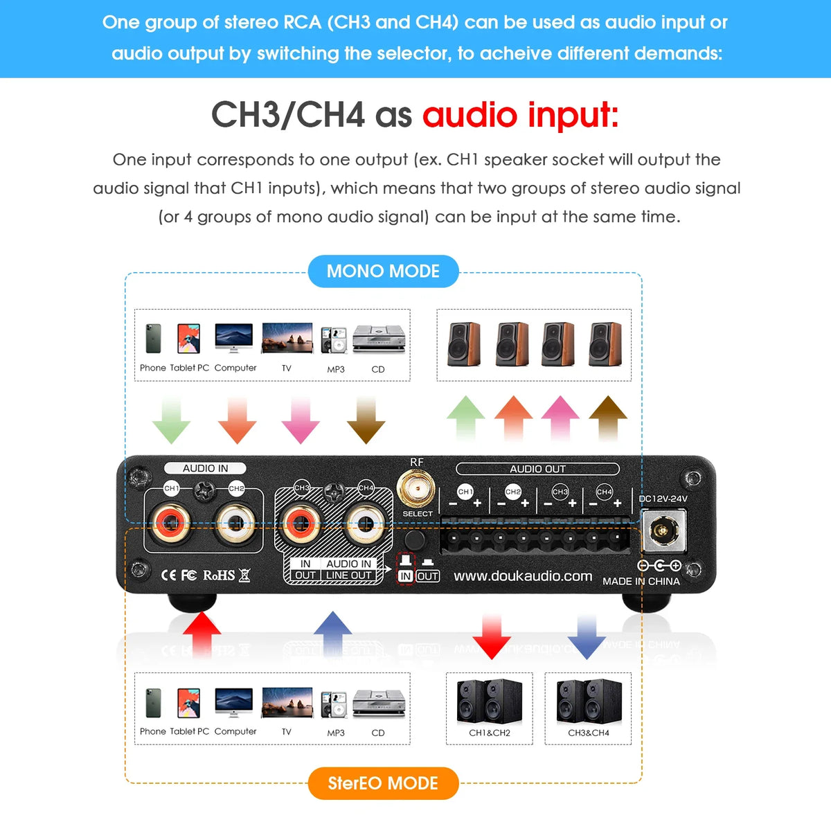 Douk Audio Mini Bluetooth 5.0 Digital Amplifier HiFi 4 Channel Audio Amp for Home Stereo System Car / Multi-room Power Amp 50W*4