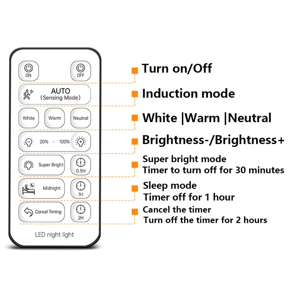 10000mAh Rechargeable LED Ceiling Light Smart Radar Motion Sensor Ceiling Lamp Wireless Remote Control No Wiring 3 CCT