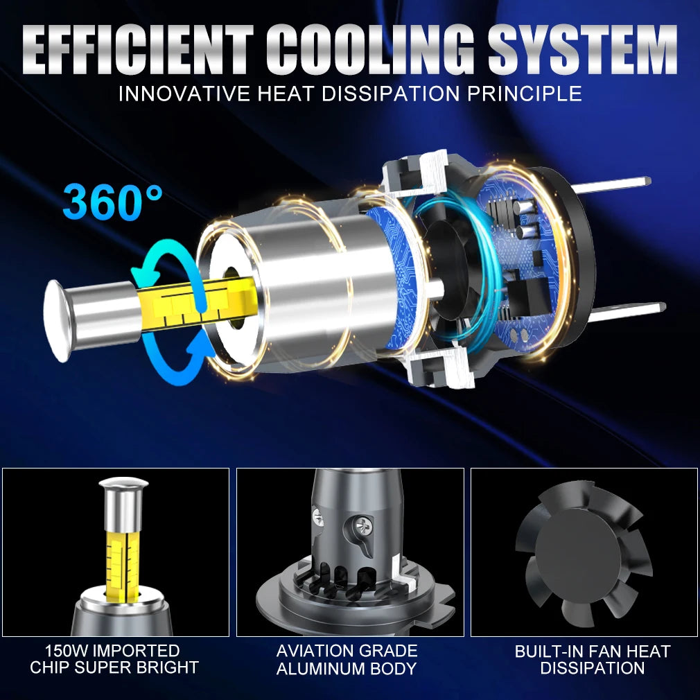 30000LM H7 LED Car Headlight Bulb Canbus Led Light for Wireless With Fan CSP 4 sides Auto Mini H7 Bulbs Fog Lights 6500K 12V