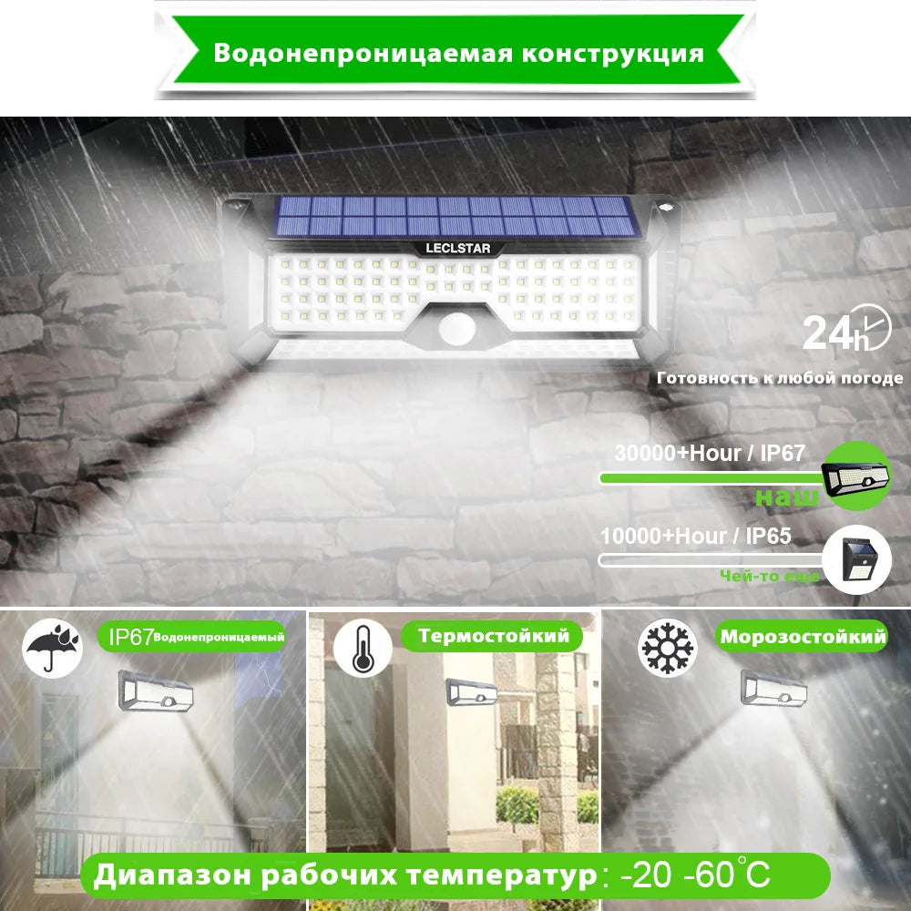Illuminate Your Outdoors with LECLSTAR Solar Security Lights