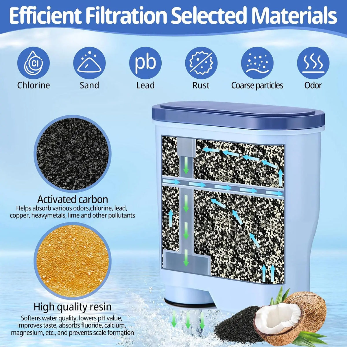 1/2/3/4/6pcs Coffee Machine Water Filter Parts for Philips Aqua Clean CA6903/10, CA6903/22, Compatible with Saeco and Philips
