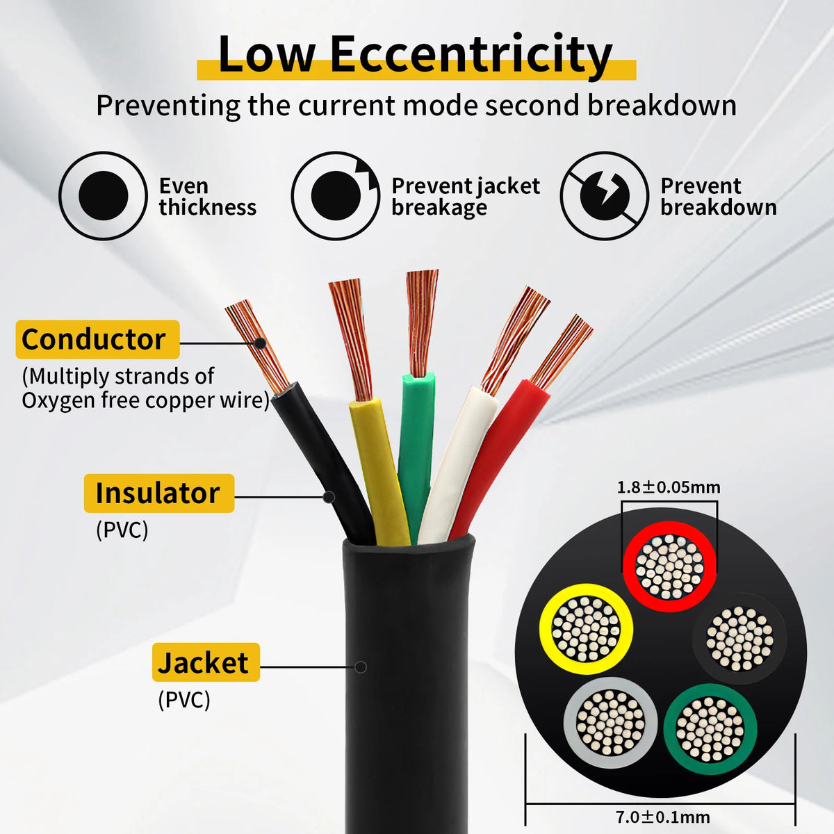 AOHEWEI 5M 5/7 Core Tool Cable Trailer Plug Socket Connector Black Jacket Copper Wire Audio 12V for Caravan Truck Industy