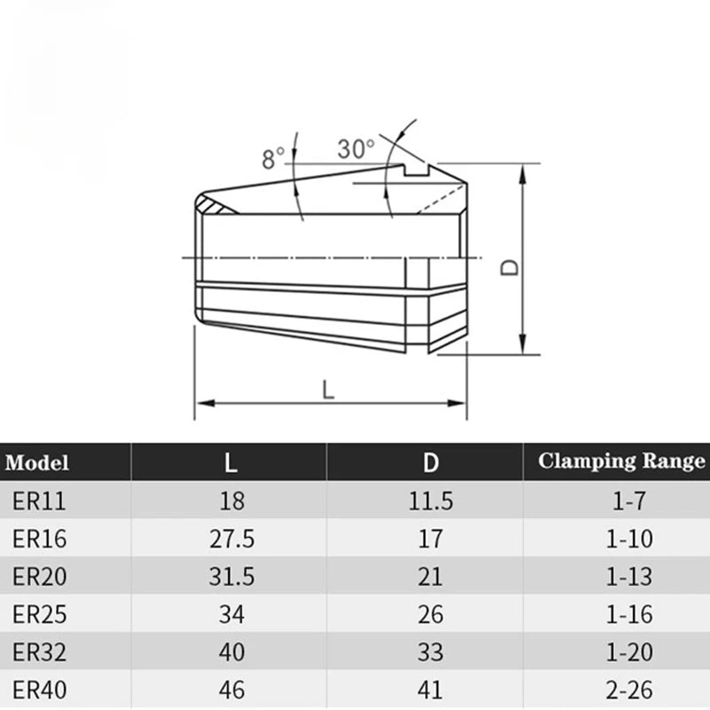 ER11 ER16 ER20 ER25 Collet Chuck Set 1-16mm Spring Collet For CNC Machining Center Engraving Machine Lathe Mill Tool ER Collect