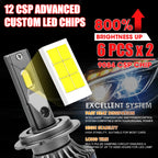 H11 H4 H7 LED CANBUS Headlight H8 H9 9003 HB2 9005 9006 LED Automobile Lights 1000000LM High Power 6000K White Light Bulb 12V