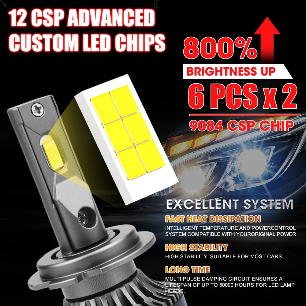 H11 H4 H7 LED CANBUS Headlight H8 H9 9003 HB2 9005 9006 LED Automobile Lights 1000000LM High Power 6000K White Light Bulb 12V