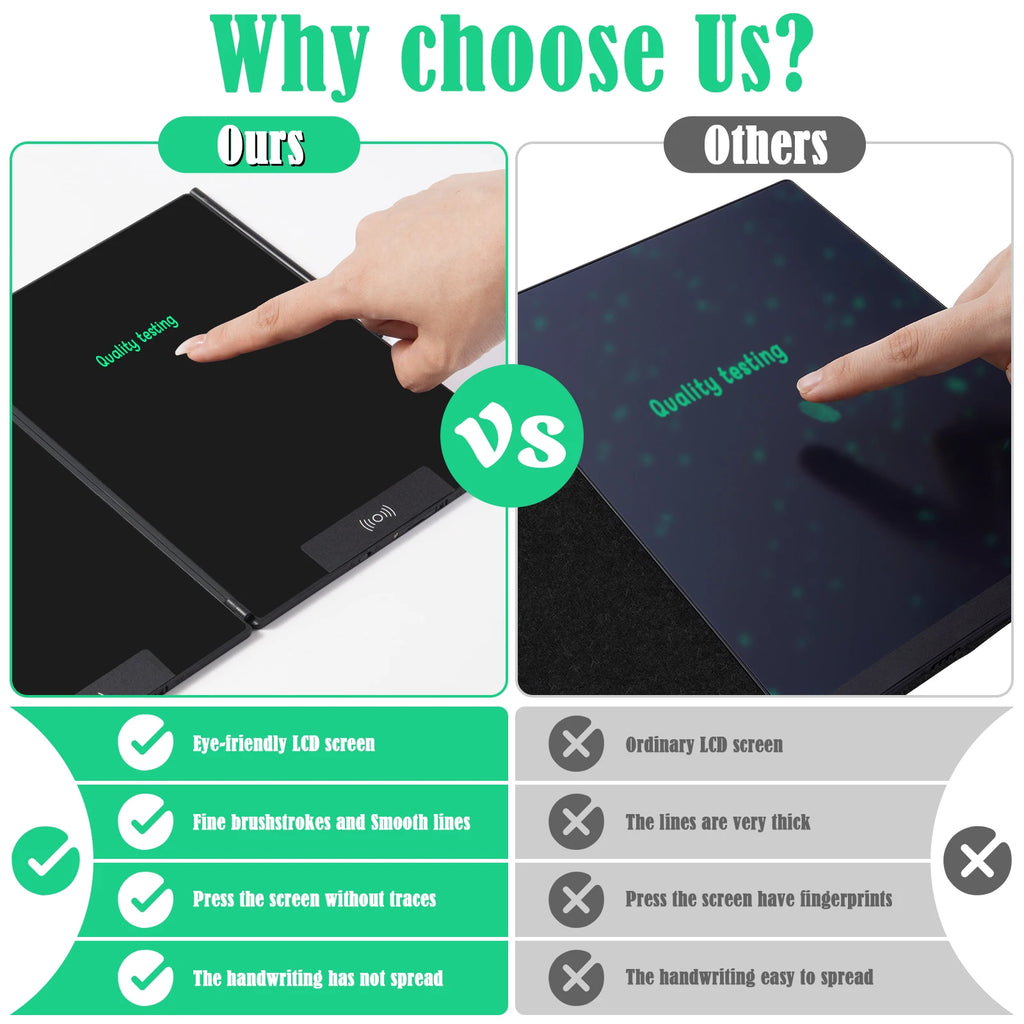14.3-Inch Folding LCD Handwriting Writing Tablet with Split Screen, Erasable Electronic Drawing Board and Note Book