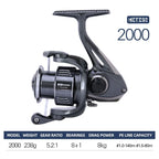 Metis 2000