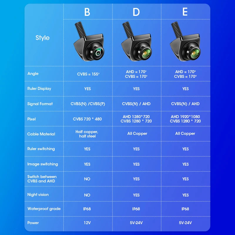 AHD 1920x1080P CVBS Vehicle 170° Car Rear View Camera Night Vision Fisheye Golden Lens HD Universal Reverse 12V IP68 Waterproof