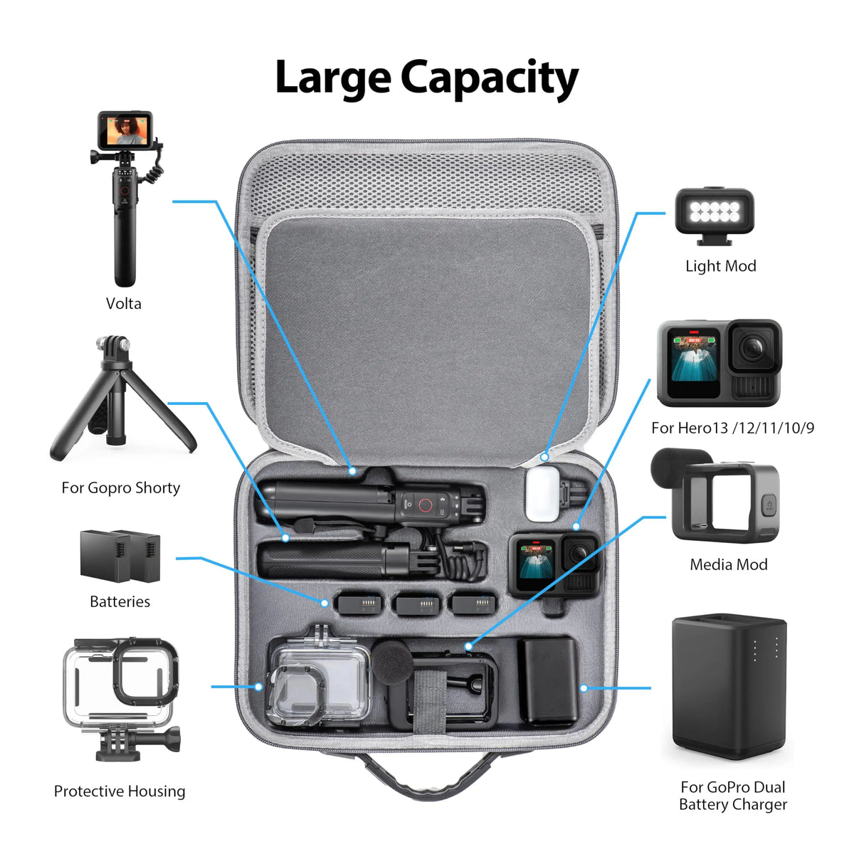 Hard Organizer Carrying Case for GoPro Hero 13 12 11 10 9 8 7 DJI Osmo Action 6 5 Action Camera Accessories Travel Storage Bag
