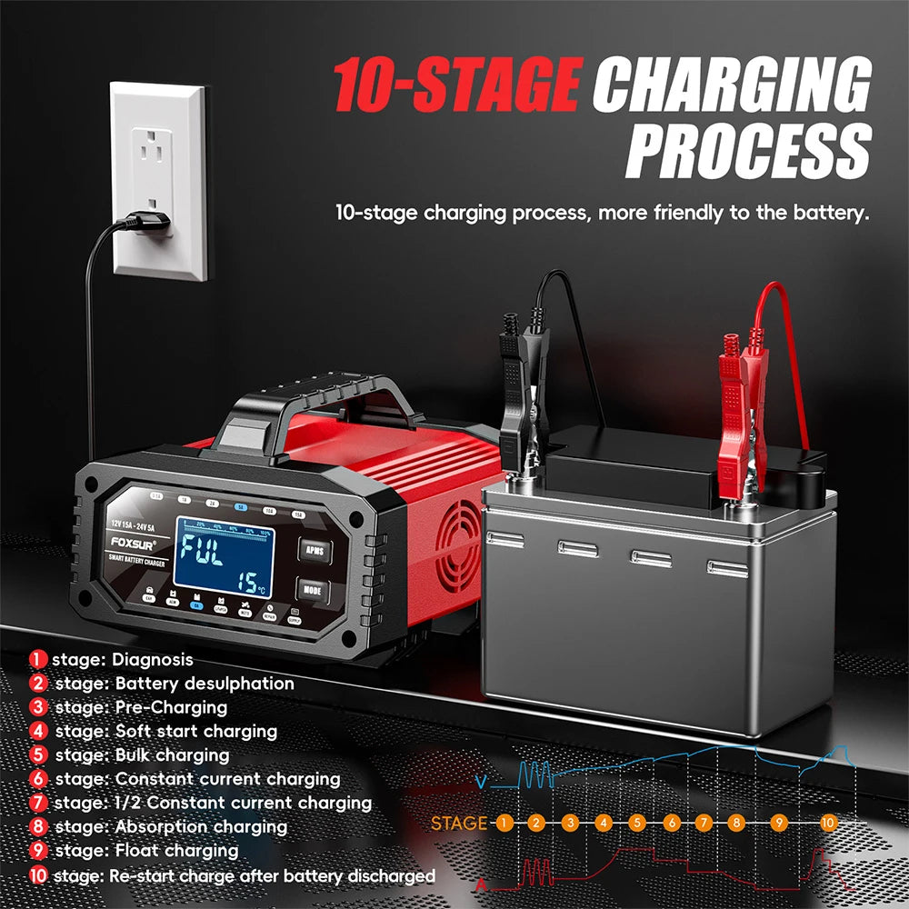 12V 15A / 24V 5A 300W Battery Charger Car Motorcycle Tester Smart Pulse Repair Tools EU Plug 100V-240V Input Auto Accessories