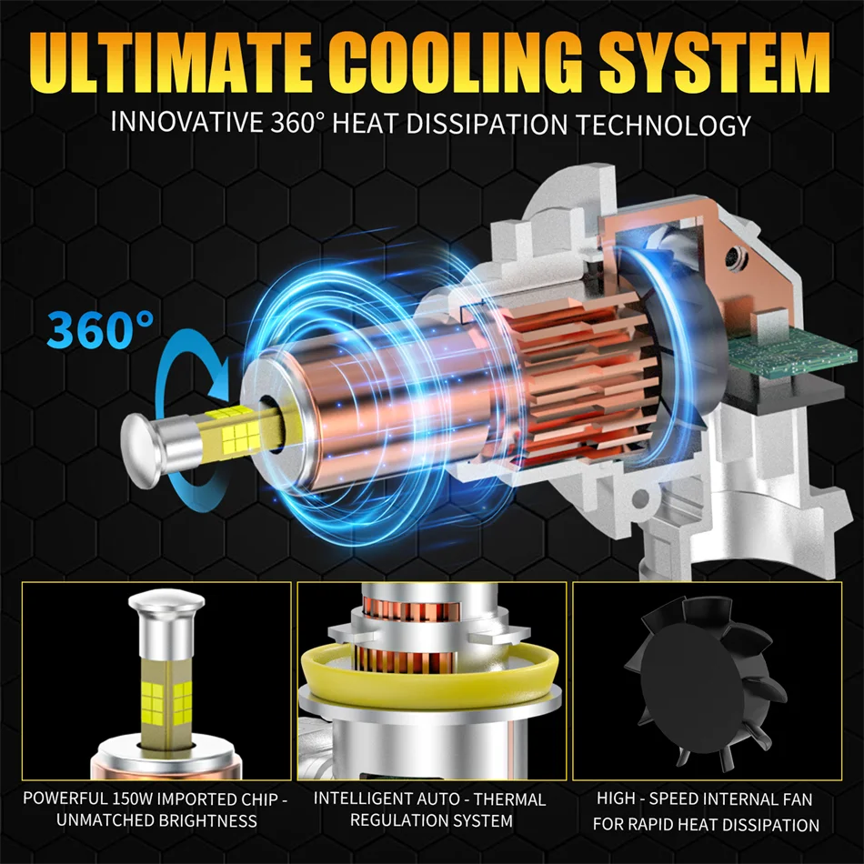 2Pcs 300W 80000LM Led Light 3D H7 H4 H11 LED Car Headlight Canbus H8 9005 HB3 9006 HB4 for Car 360 Turbo HeadLamp Wireless 6000K