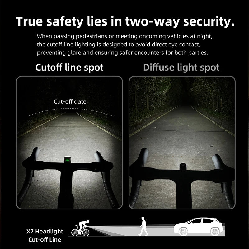 CYCLAMI X7 Lights Smart Headlights  USB Rechargeable Road Mountain Bike Front light 1000 Lum Replaceable Battery Gopro Mountable
