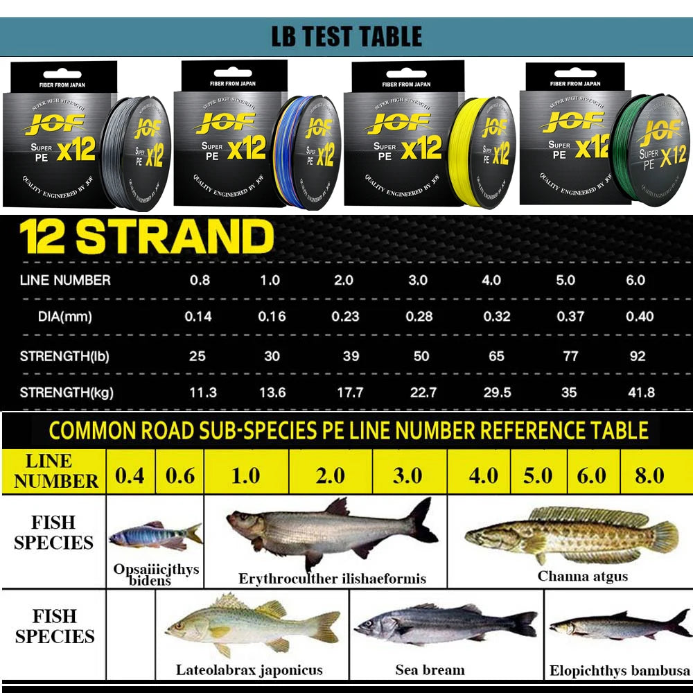 JOF X12 500M 300M Braided Fishing Line 12 Strands MultiColor Multifilament Saltwater PE Line 20 24 35 40 50 65 80LB