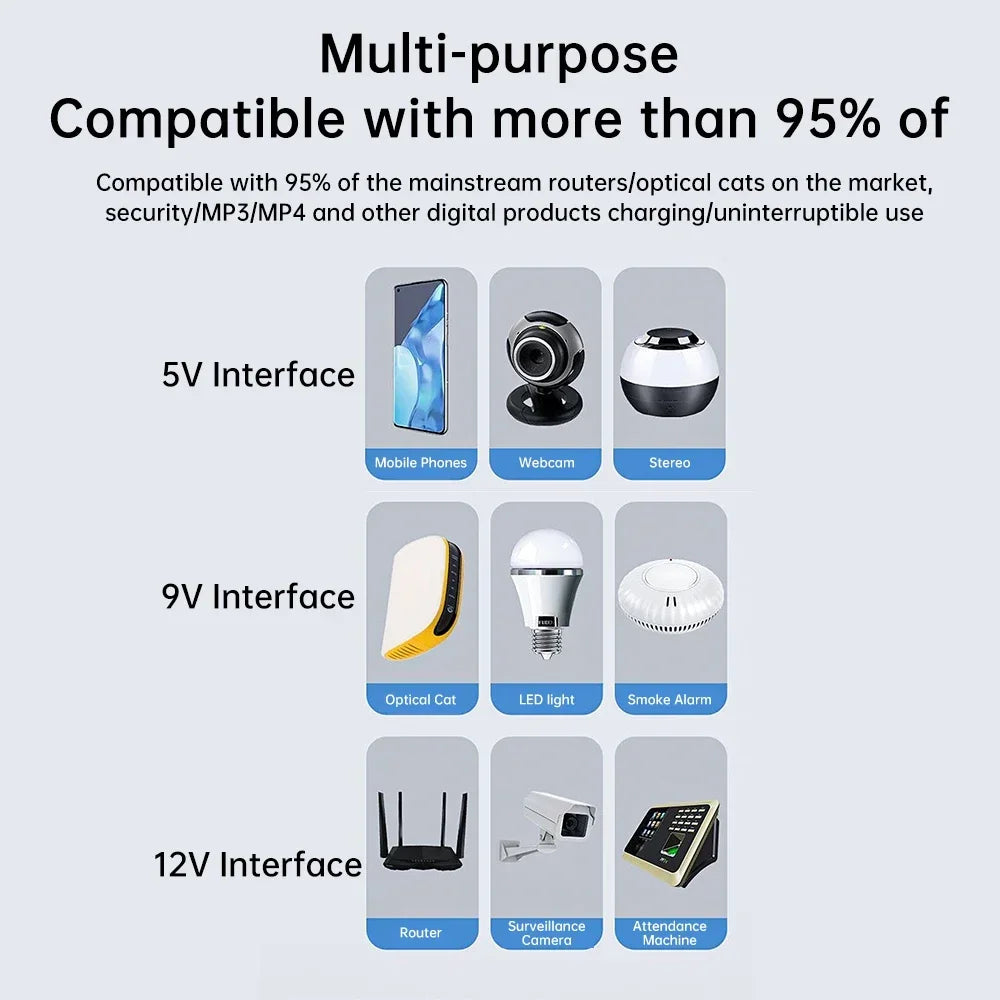 AC220 - 265V 18W UPS Uninterruptible DC Power Supply DC1018L 5V 9V 12V Router Optical Cat Monitor Backup Charger Cell Phone