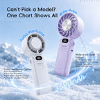 KINSCOTER Outdoor Foldable Portable Handheld Fan Mini Cooling Rechargeable 3600mAh 100-level Free Control High Speed Turbo Fan