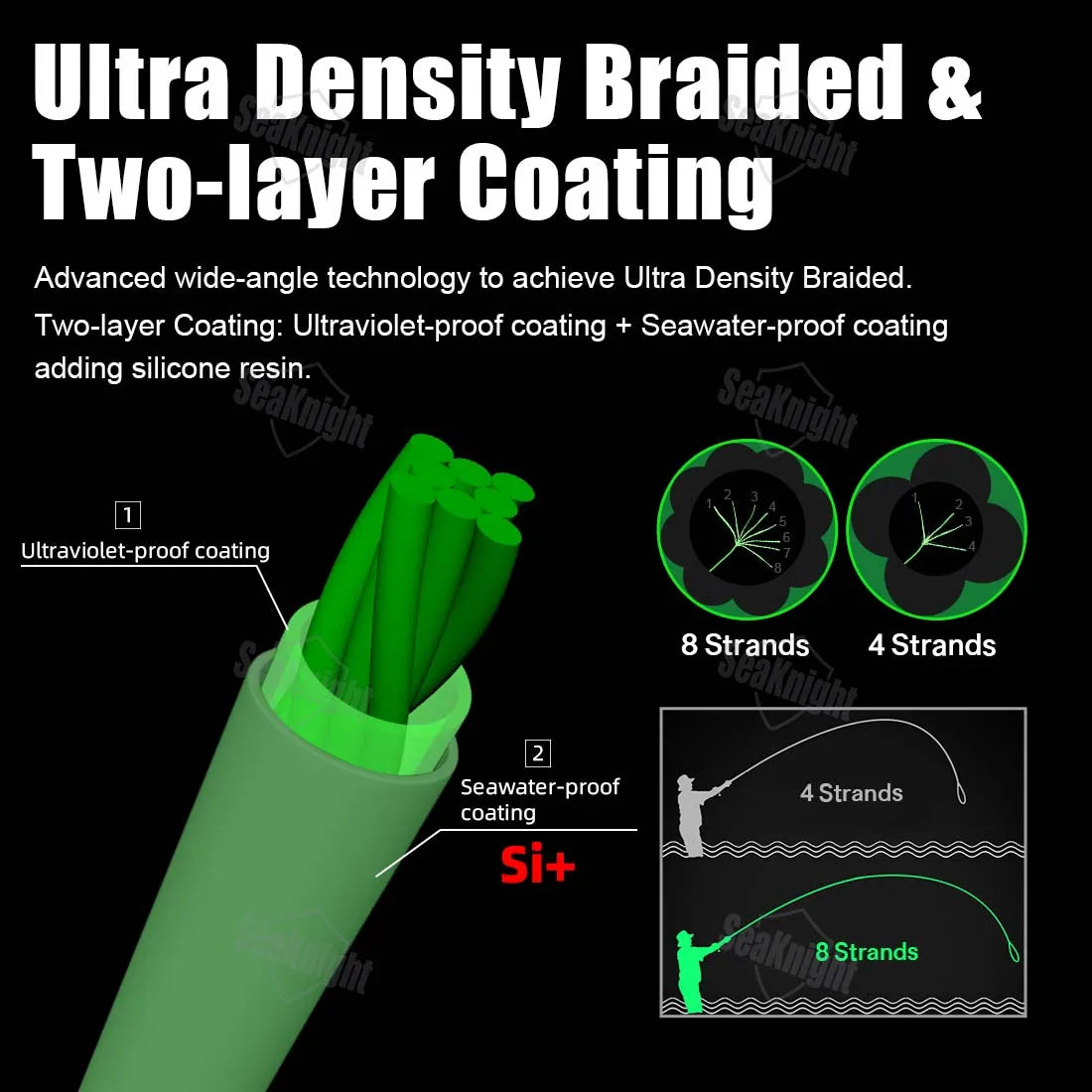SeaKnight Brand W8 II Series Fishing Lines 8 Weaves 500m 300m 150m Upgrade Strong Braided PE Line for Seawater fishing 15-100LBs