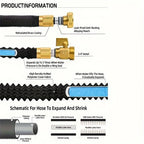 Garden American standard 3/4 water hose with expandable bimetallic joint, high-pressure 1-roll magic water hose for garden irrig