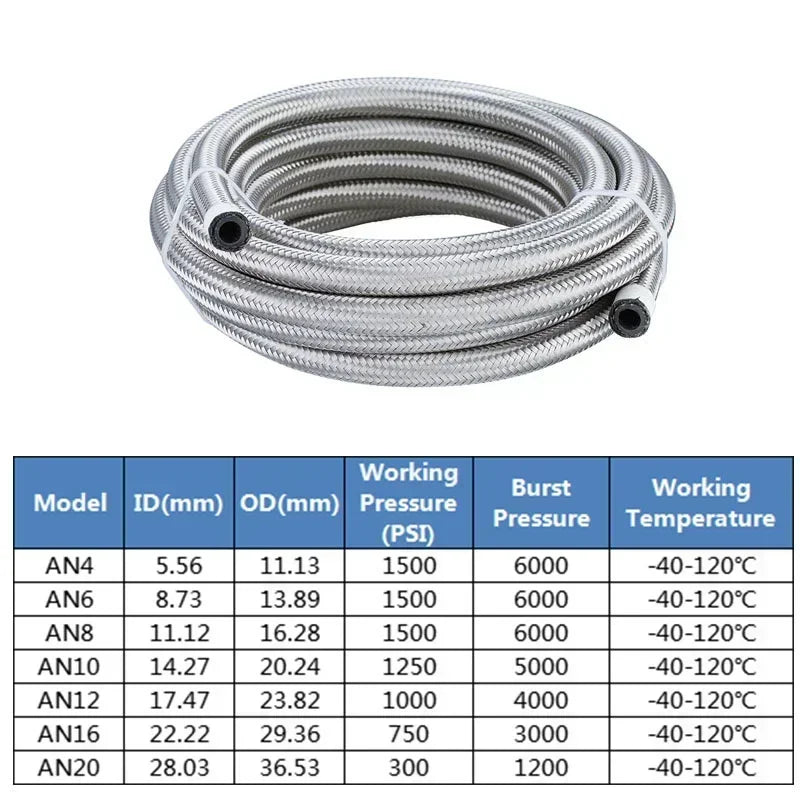 Universal AN braided fuel/oil hose line, stainless steel over CPE rubber, 1m AN10 ID 14.2mm