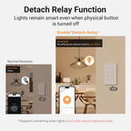 SONOFF ZBM5-120 Zigbee smart wall switch, no neutral wire, 1/2/3 gang, Alexa Google