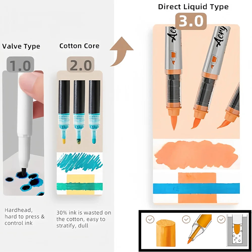 Acrylic Brush Markers Set with Portable Case, Liquid Ink Art Acrylic Paint Markers Set for Art and DIY Craft