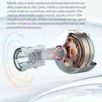 KBEAR STREAMER Handmade Molded Single Dynamic In-Ear HiFi Headphones 10MM PEK diaphragm DD 5N silver-plated wire craft
